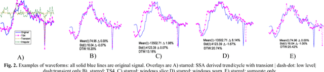 Figure 2 for Fidelitous Augmentation of Human Accelerometric Data for Deep Learning