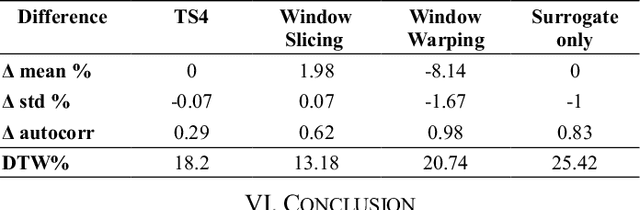 Figure 4 for Fidelitous Augmentation of Human Accelerometric Data for Deep Learning