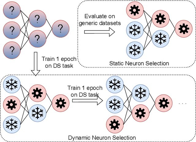 Figure 1 for Towards On-device Learning on the Edge: Ways to Select Neurons to Update under a Budget Constraint