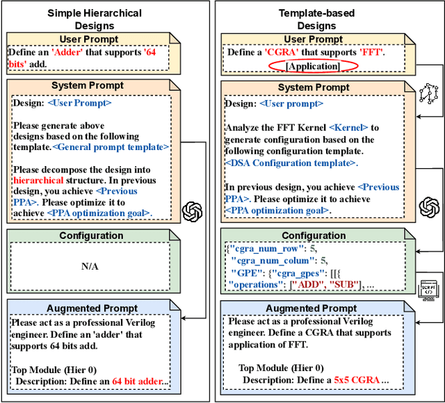 Figure 2 for HiVeGen -- Hierarchical LLM-based Verilog Generation for Scalable Chip Design