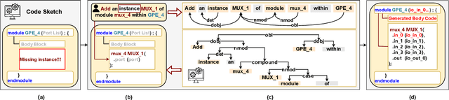 Figure 3 for HiVeGen -- Hierarchical LLM-based Verilog Generation for Scalable Chip Design