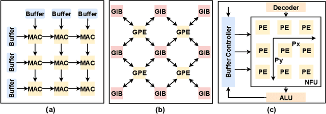 Figure 4 for HiVeGen -- Hierarchical LLM-based Verilog Generation for Scalable Chip Design