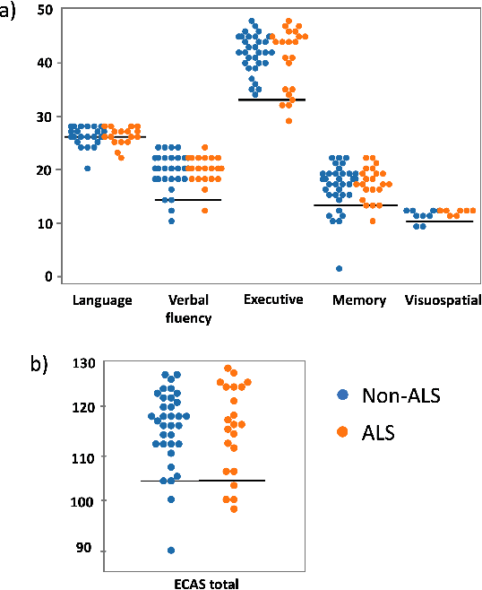 Figure 3 for Remote Inference of Cognitive Scores in ALS Patients Using a Picture Description