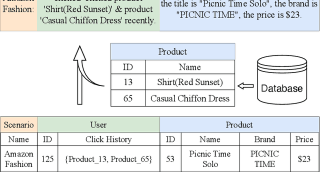 Figure 2 for A Unified Framework for Multi-Domain CTR Prediction via Large Language Models