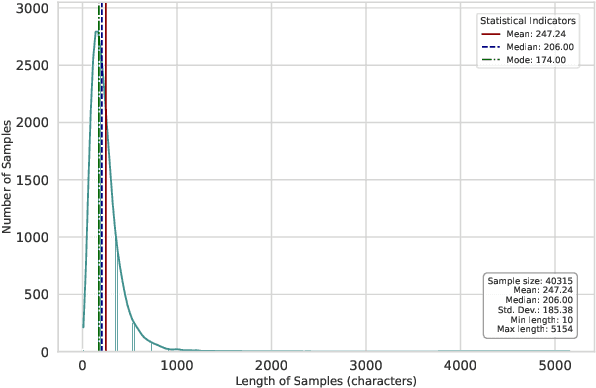 Figure 4 for FastCuRL: Curriculum Reinforcement Learning with Progressive Context Extension for Efficient Training R1-like Reasoning Models