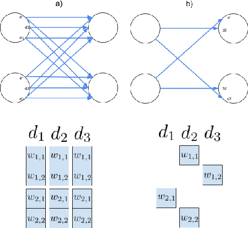 Figure 1 for Hardware-aware training of models with synaptic delays for digital event-driven neuromorphic processors