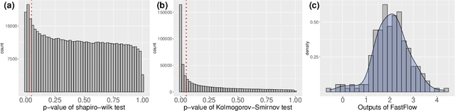 Figure 1 for AltUB: Alternating Training Method to Update Base Distribution of Normalizing Flow for Anomaly Detection