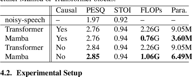 Figure 2 for An Investigation of Incorporating Mamba for Speech Enhancement