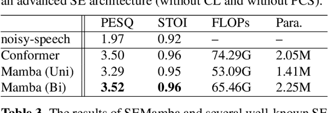 Figure 4 for An Investigation of Incorporating Mamba for Speech Enhancement