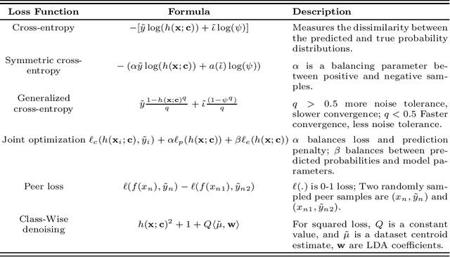 Figure 1 for Optimizing Feature Selection for Binary Classification with Noisy Labels: A Genetic Algorithm Approach