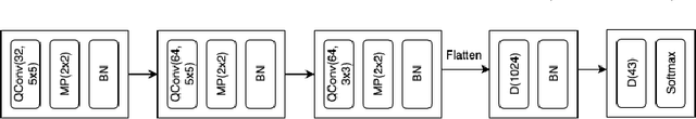 Figure 2 for The Fifth International Verification of Neural Networks Competition (VNN-COMP 2024): Summary and Results