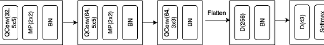 Figure 4 for The Fifth International Verification of Neural Networks Competition (VNN-COMP 2024): Summary and Results