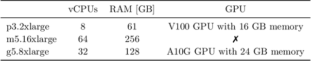 Figure 1 for The Fifth International Verification of Neural Networks Competition (VNN-COMP 2024): Summary and Results