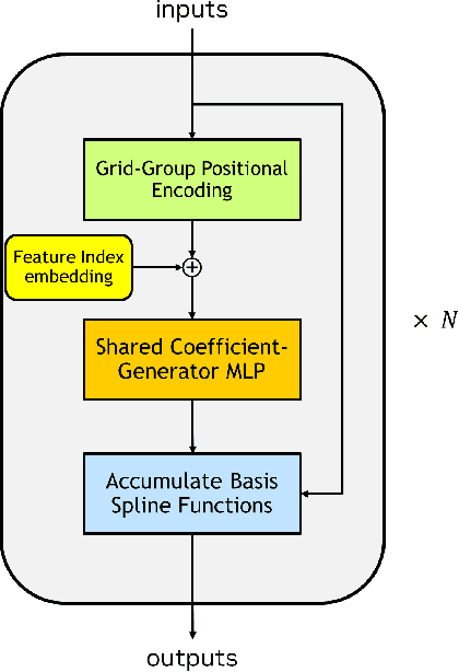 Figure 2 for UKAN: Unbound Kolmogorov-Arnold Network Accompanied with Accelerated Library
