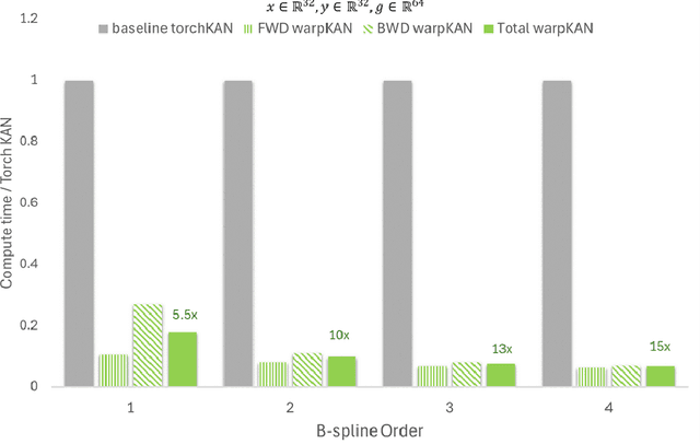 Figure 3 for UKAN: Unbound Kolmogorov-Arnold Network Accompanied with Accelerated Library