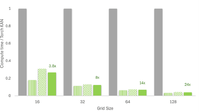 Figure 4 for UKAN: Unbound Kolmogorov-Arnold Network Accompanied with Accelerated Library
