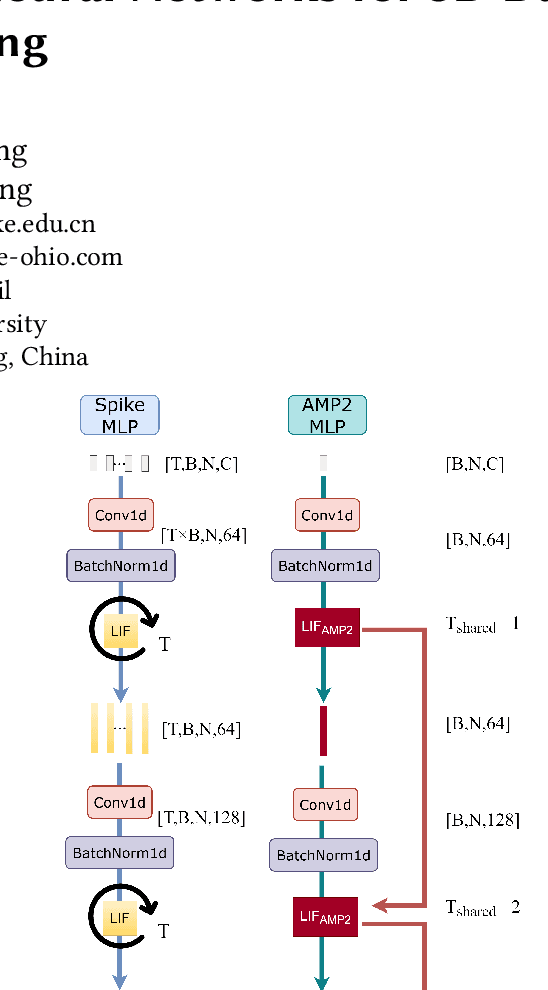 Figure 1 for Beyond Timesteps: A Novel Activation-wise Membrane Potential Propagation Mechanism for Spiking Neural Networks in 3D cloud