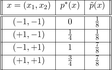 Figure 3 for Characterizing notions of omniprediction via multicalibration