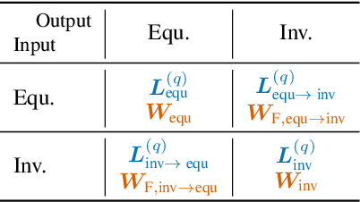 Figure 2 for Graph Neural Networks for Edge Signals: Orientation Equivariance and Invariance