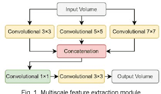 Figure 1 for This Intestine Does Not Exist: Multiscale Residual Variational Autoencoder for Realistic Wireless Capsule Endoscopy Image Generation