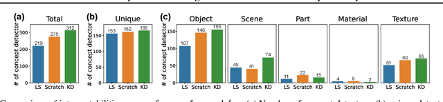 Figure 3 for On the Impact of Knowledge Distillation for Model Interpretability