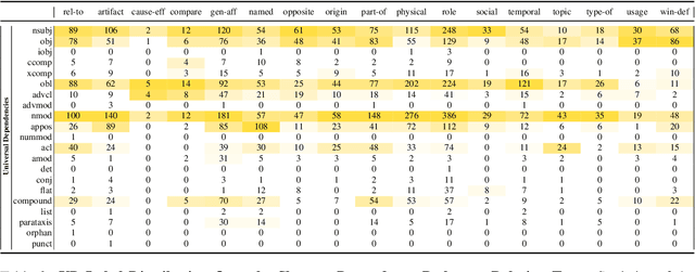 Figure 4 for Silver Syntax Pre-training for Cross-Domain Relation Extraction