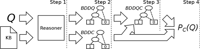 Figure 1 for Exploiting Uncertainty for Querying Inconsistent Description Logics Knowledge Bases