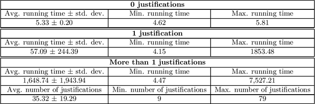 Figure 4 for Exploiting Uncertainty for Querying Inconsistent Description Logics Knowledge Bases