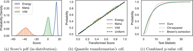 Figure 1 for Combine and Conquer: A Meta-Analysis on Data Shift and Out-of-Distribution Detection