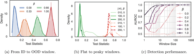 Figure 3 for Combine and Conquer: A Meta-Analysis on Data Shift and Out-of-Distribution Detection