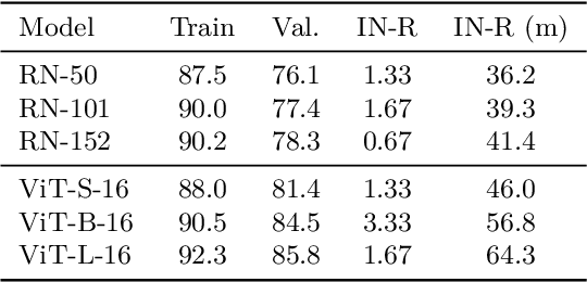 Figure 2 for Combine and Conquer: A Meta-Analysis on Data Shift and Out-of-Distribution Detection