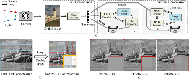 Figure 1 for OAPT: Offset-Aware Partition Transformer for Double JPEG Artifacts Removal