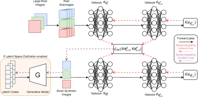 Figure 1 for A Study in Dataset Distillation for Image Super-Resolution