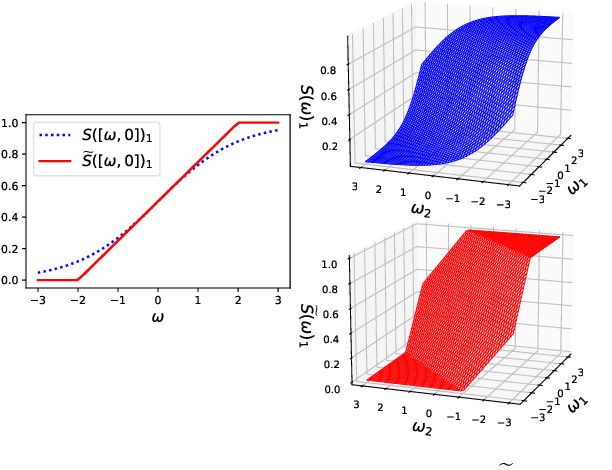 Figure 1 for Self-attention Networks Localize When QK-eigenspectrum Concentrates