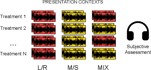 Figure 2 for Exploring Perceptual Audio Quality Measurement on Stereo Processing Using the Open Dataset of Audio Quality