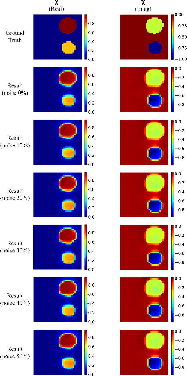 Figure 2 for Multi-frequency Neural Born Iterative Method for Solving 2-D Inverse Scattering Problems