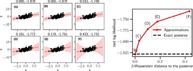 Figure 1 for Are you using test log-likelihood correctly?