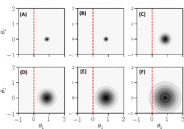 Figure 2 for Are you using test log-likelihood correctly?