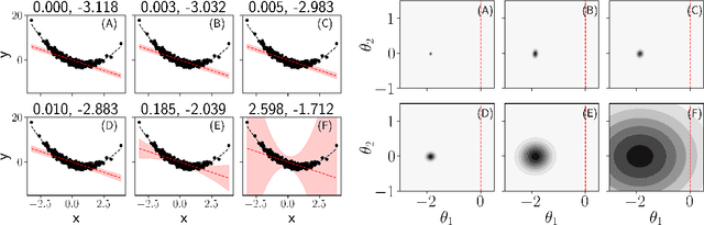 Figure 3 for Are you using test log-likelihood correctly?