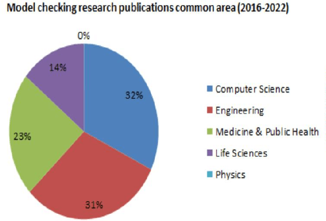 Figure 2 for Model Checking in Medical Imaging for Tumor Detection and Segmentation