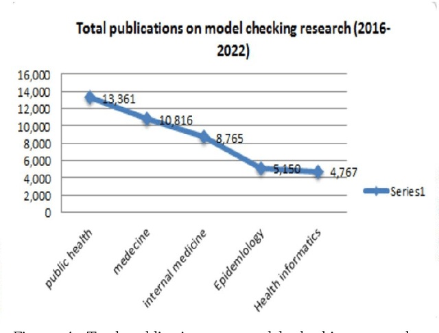 Figure 3 for Model Checking in Medical Imaging for Tumor Detection and Segmentation