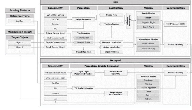 Figure 2 for A Collaborative Team of UAV-Hexapod for an Autonomous Retrieval System in GNSS-Denied Maritime Environments