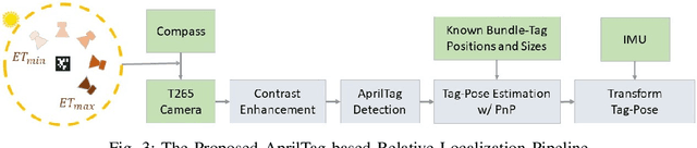 Figure 3 for A Collaborative Team of UAV-Hexapod for an Autonomous Retrieval System in GNSS-Denied Maritime Environments