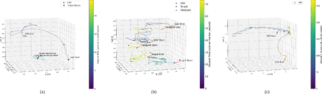 Figure 4 for A Collaborative Team of UAV-Hexapod for an Autonomous Retrieval System in GNSS-Denied Maritime Environments