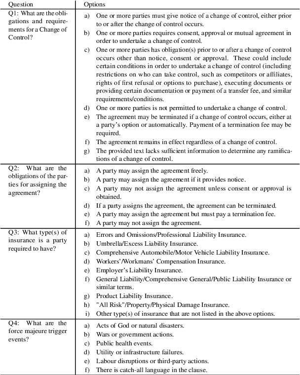 Figure 1 for Answering Questions in Stages: Prompt Chaining for Contract QA