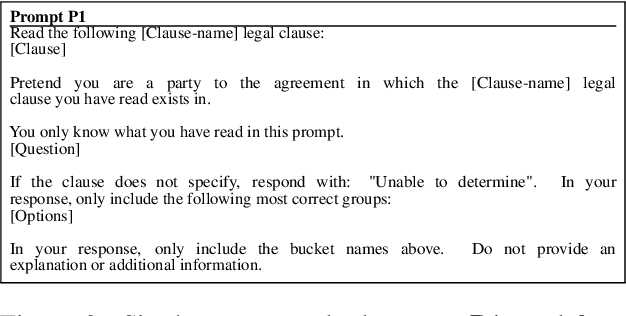 Figure 3 for Answering Questions in Stages: Prompt Chaining for Contract QA