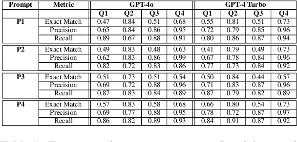 Figure 2 for Answering Questions in Stages: Prompt Chaining for Contract QA