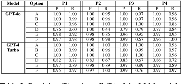 Figure 4 for Answering Questions in Stages: Prompt Chaining for Contract QA