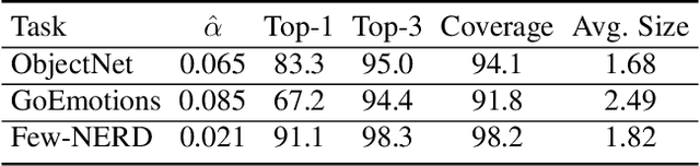 Figure 2 for Conformal Prediction Sets Improve Human Decision Making