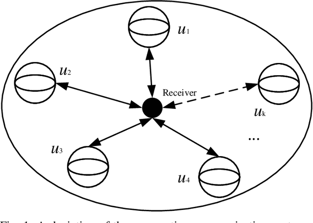 Figure 1 for Energy Allocation for Multi-User Cooperative Molecular Communication Systems in the Internet of Bio-Nano Things